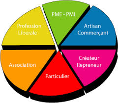 Secteurs d'activités